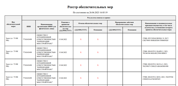 В бой идет один Чочуа, или битва за цемент