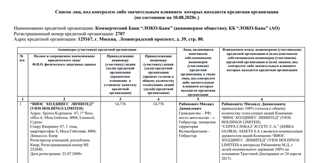 FESCO в офшорах Северилова и Рабиновича