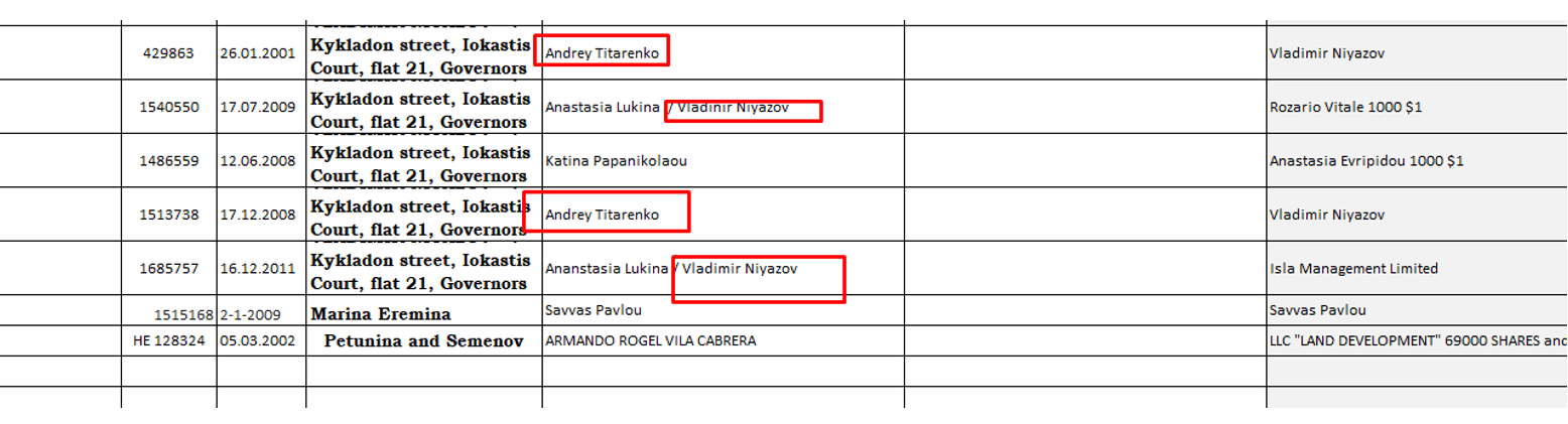 FESCO в офшорах Северилова и Рабиновича