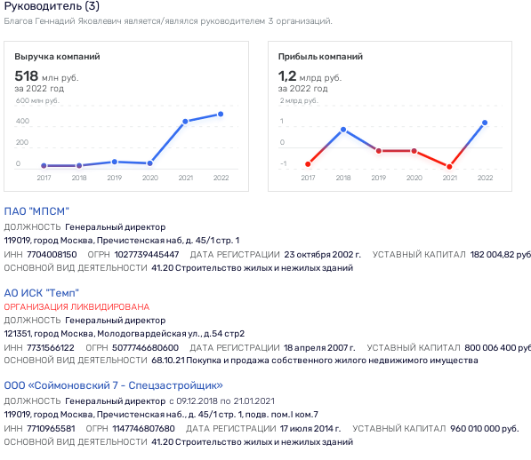 Дерипаска "окультурится" пентхаусами