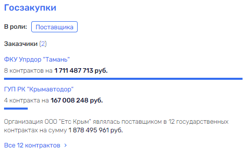 Ракчеев и Старовойт на пути в "Скандинавию"