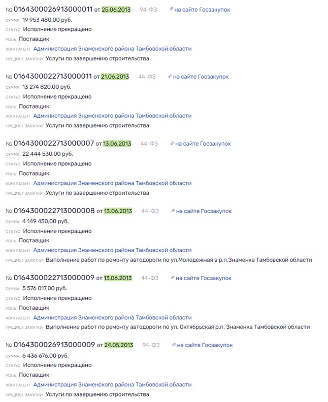 "Path" Krivenko leads Nikitina and Rotenberg?