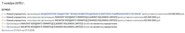 The likely business of the wife of the head of the RDIF may be related to the interests of the Ukrainian oligarch