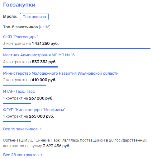 Мамут снова в "Трасте" – такое 