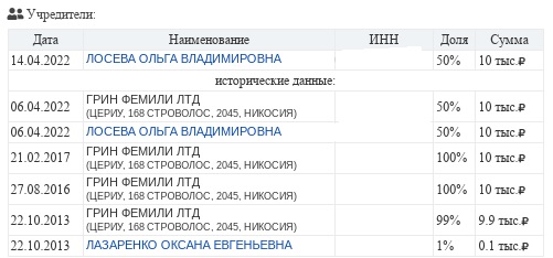 Echo of the "water blockade" of Crimea: Zelensky can say goodbye to assets in Russia?