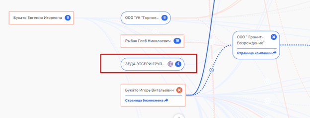 Букато "заправится" в Соединённом Королевстве