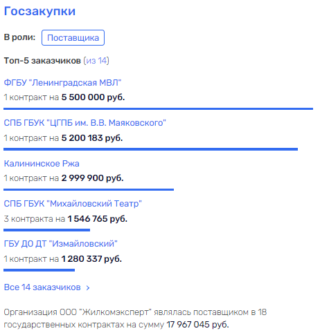 Театр вместо бананов: Кехман заработает на стройке?