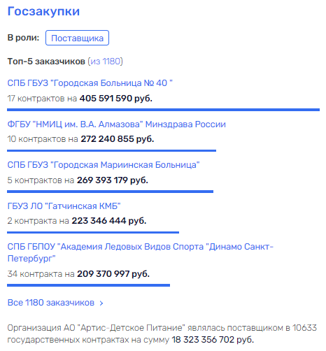 Запасной Ляско Чернышева: зернотрейдеру останется детское питание?