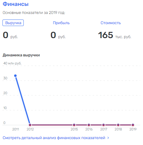 Запасной Ляско Чернышева: зернотрейдеру останется детское питание?