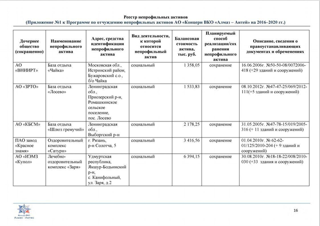 Алмазная "Заря" в жизни Яна Новикова