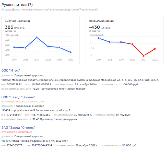 "Огонёк" для Свиблова: завод банкротят в интересах золотодобытчика?