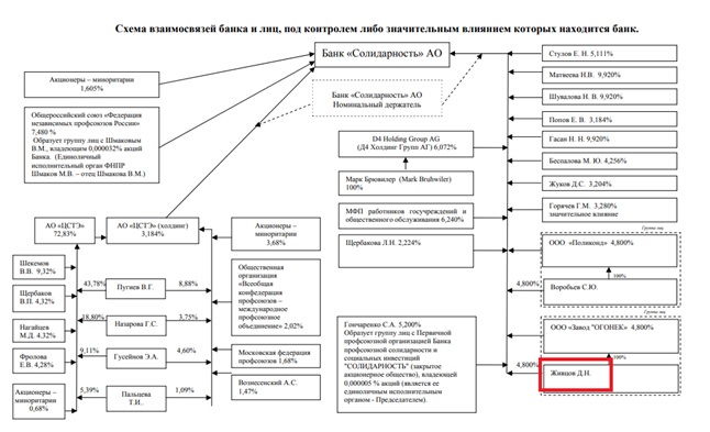 "Spark" for Sviblov: is the plant bankrupt in the interests of the gold miner?