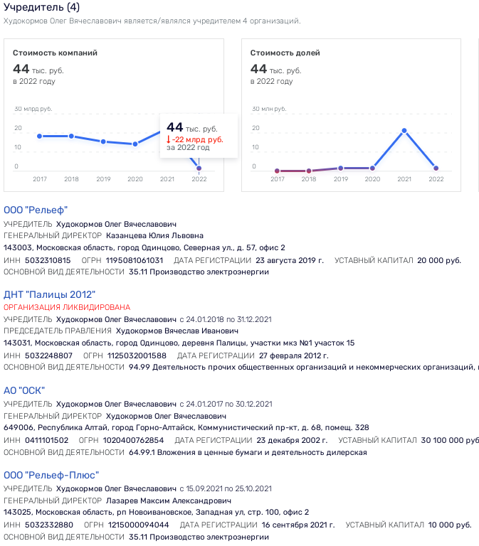 Смрадная "таблица Менделеева" олигарха Худокормова 