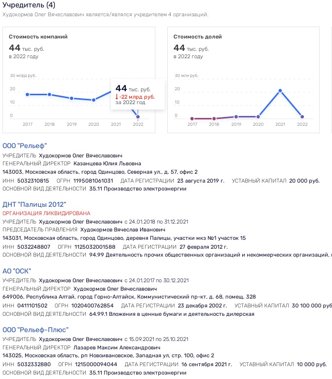 The gloomy "table of Mendeleev" oligarch Khudokormov