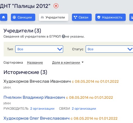 The gloomy "table of Mendeleev" oligarch Khudokormov