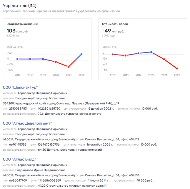 Офшорный "Атлас" Владимира Городенкера