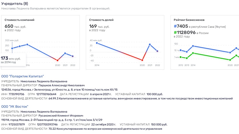 Аттракцион невиданной щедрости: госбанк стал 