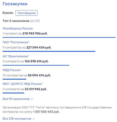 По ком звонит телефон: Морозов и Садилов на разных концах трубки