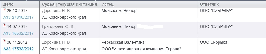 Хозяева озёр: прокурор показал "Сибрыбе" красную карточку