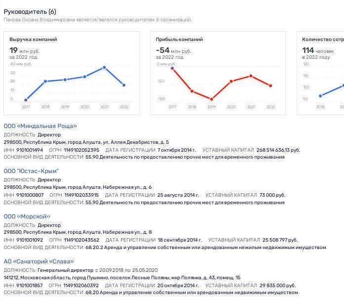 Ukrainian trace in the resorts of Crimea: can banker Alexander Lebedev stand behind Yutkin?