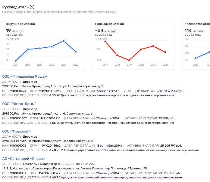 Ukrainian trace in the resorts of Crimea: can banker Alexander Lebedev stand behind Yutkin?