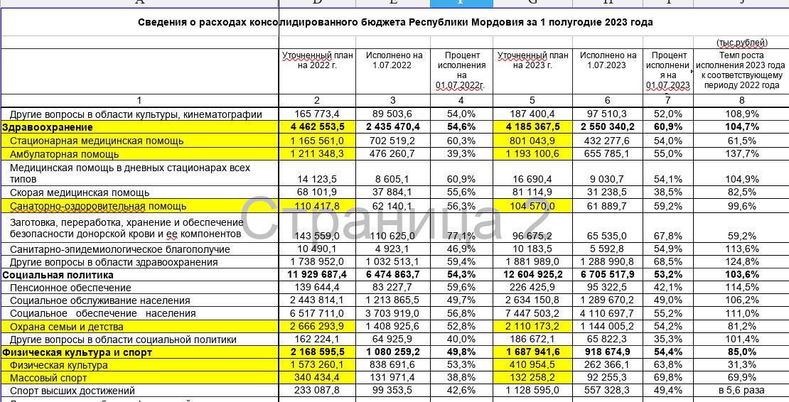 Здунов 