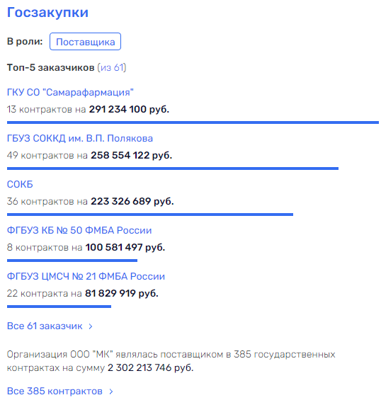 Немедицинский компонент Дмитрия Азарова