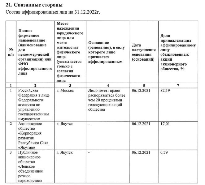 ЛОРП и финансовые ручейки "морехода" Ларионова: как растаскивалось пароходство