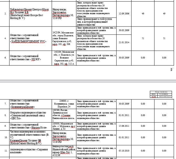 Меркле благословил "Башсоду": от перемены владельцев их прибыль не меняется