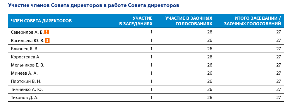 Чичиковы возвращаются: почему Северилов остался в ДВМП?