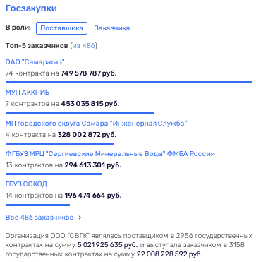 Труба Дмитрия Азарова "протекла": как семья губернатора "доила" "Газпром" Труба Дмитрия Азарова "протекла": как семья губернатора "доила" "Газпром"