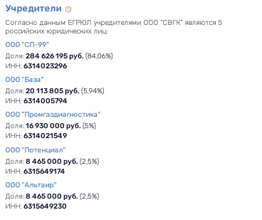 Труба Дмитрия Азарова