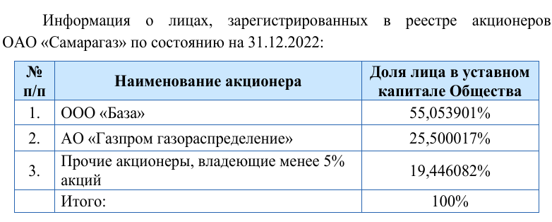 Труба Дмитрия Азарова