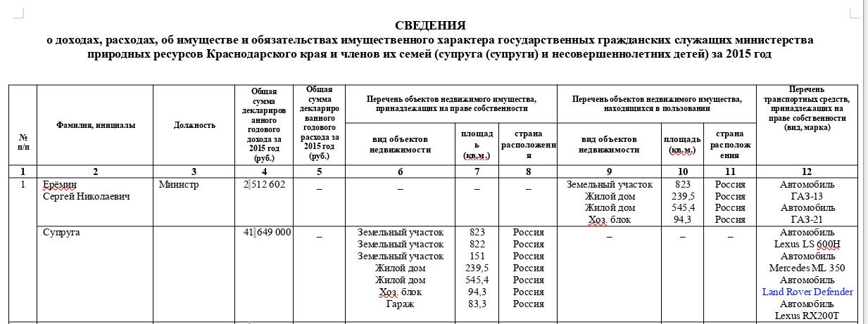 Ерёмина Горка: Глава Минприроды готовит охраняемую природную территорию к распродаже?