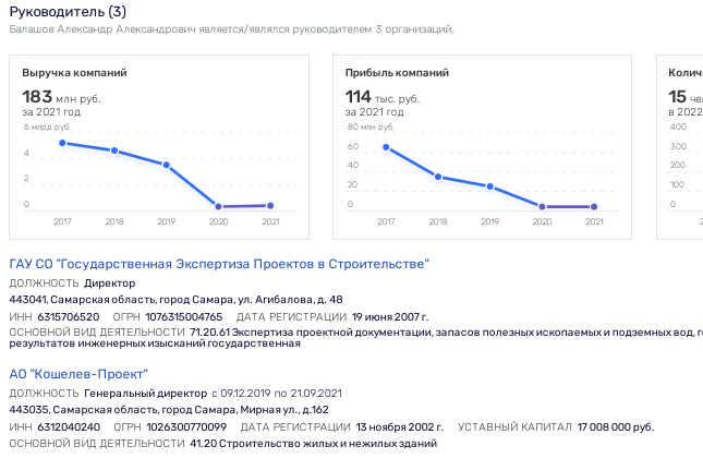 "Депутатская Рублёвка": Владимир Кошелев будет строить вблизи объекта всемирного наследия