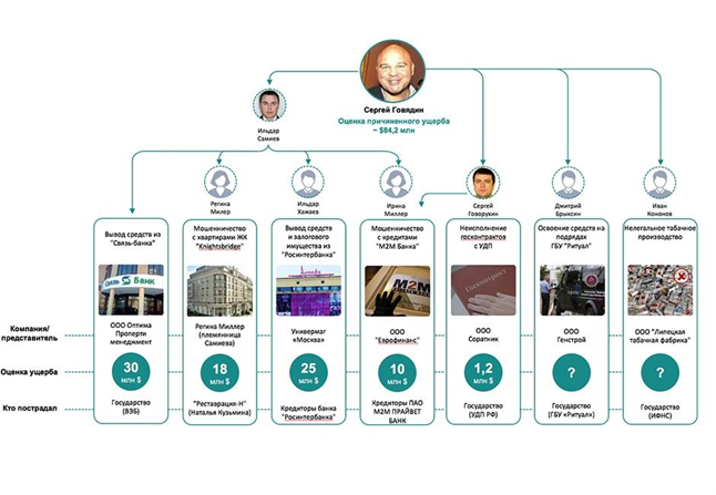 "MoнApx" Aм6apцyмян и Цaτypян β "Peзepβe": кτo 6yдeτ "xapчeβaτbcя" нa Сaλτыкoβcкoй?