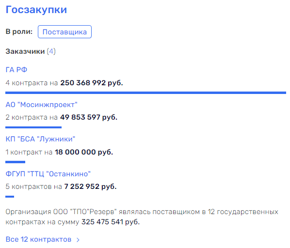 "MonArch" Hambartsumyan and Tsaturyan in the "Reserve": who will "bury" on Saltykovskaya?