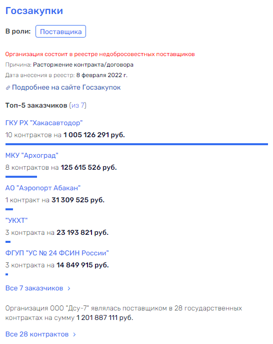 "Кривая дорожка" Василиади: чего Коновалов боится в преддверии выборов?