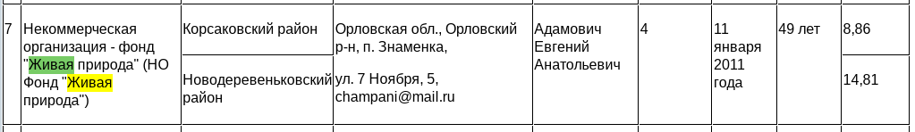 Дубровина роща: от экс-главы управления Россельхонадзора требуют вернуть землю