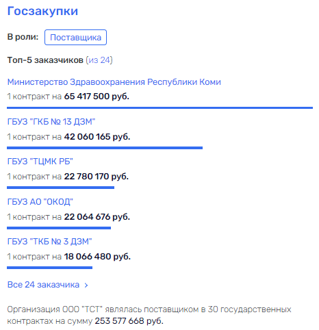 По пути Роскосмоса: Скаржевская помогает Обносову выводить деньги из КТРВ?