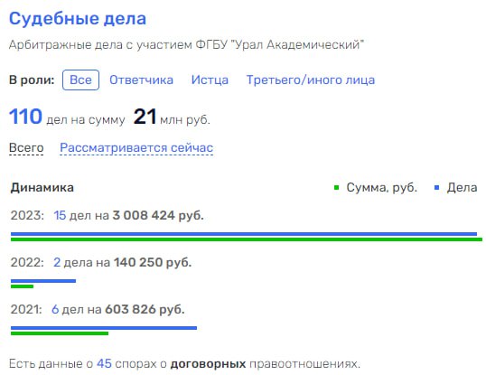 Ваганов сядет в кабриолет: авто для директора обошлось в 13 млн рублей 