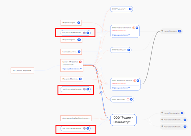 Квоты – не предел: как Лондон мог заработать на поставках китайских подделок в ФСБ