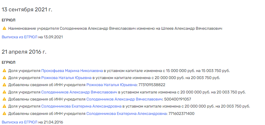 Include 185113 1 &Quot;Karat&Quot; For A Snack: A Bankrupt Enterprise Will Become A Profit For The Son Of The Head Of Roscosmos