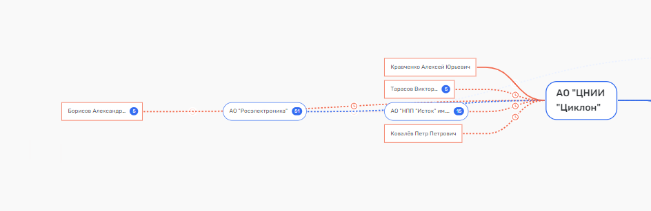 include 185113 2 "Karat" for a snack: a bankrupt enterprise will become a profit for the son of the head of Roscosmos