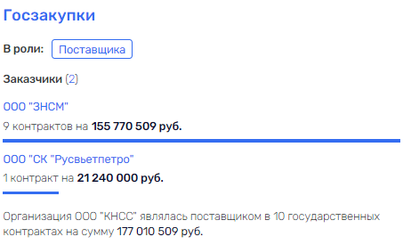 include 185113 4 "Karat" for a snack: a bankrupt enterprise will become a profit for the son of the head of Roscosmos