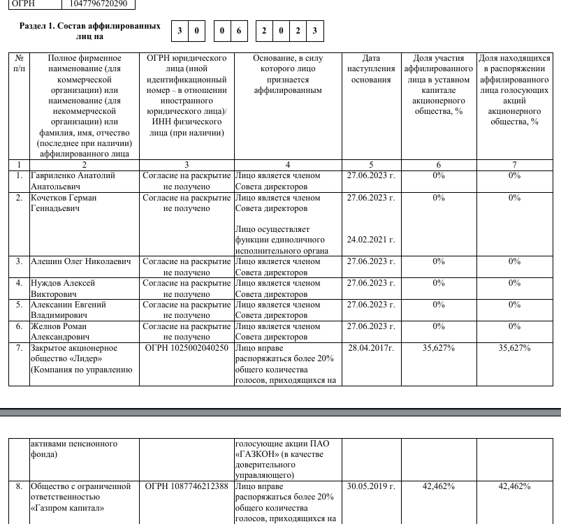 А мы пойдем в обход: Миллер поставил Гавриленко на 