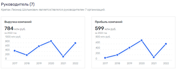 Равцов под Крепаком или кому выгодно банкротство "39 Арсенала"