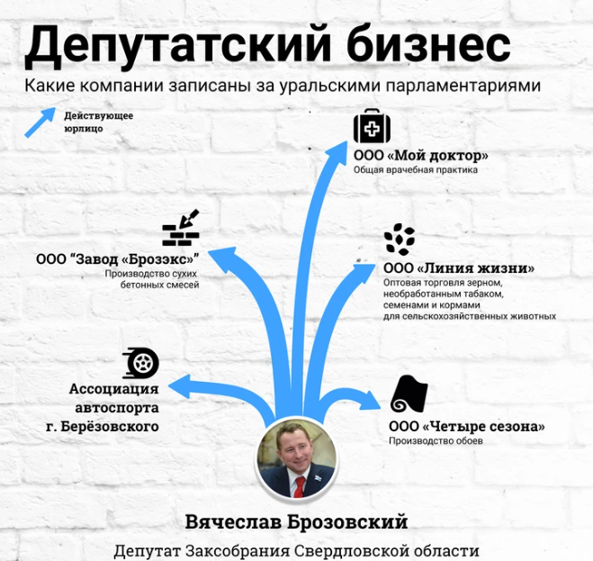 О Брозовский бизнес депутата: какие тайны скрывает Brozex Group