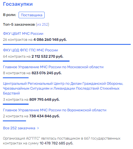 Водолазы заплыли в ОПС: хищения в Росгвардии приведут к истории с убийцами