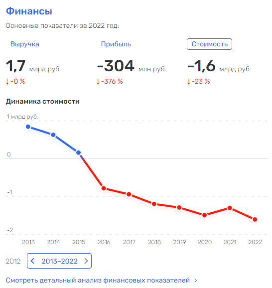 Шацилло от жадности на виргинских островах угля нет, зато есть деньги